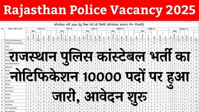 Rajasthan Police Constable Bharti 2025: 10,000 padon par sunahara mauka, abhi karein aavedan
